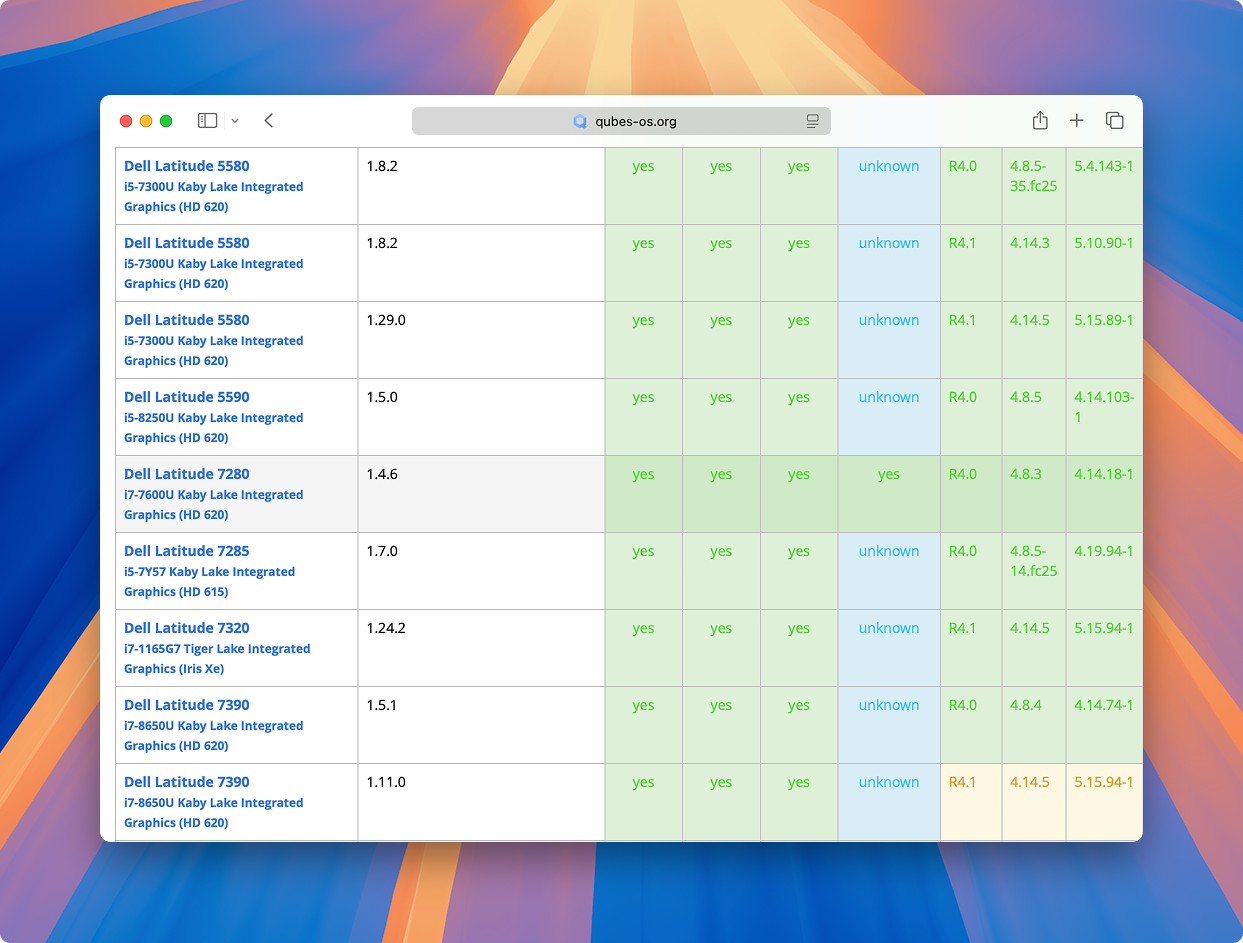Qubes OS Hardware Compatability List