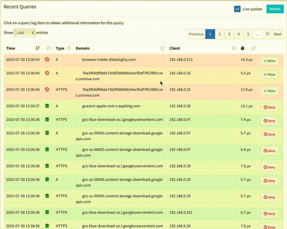 Network Logs