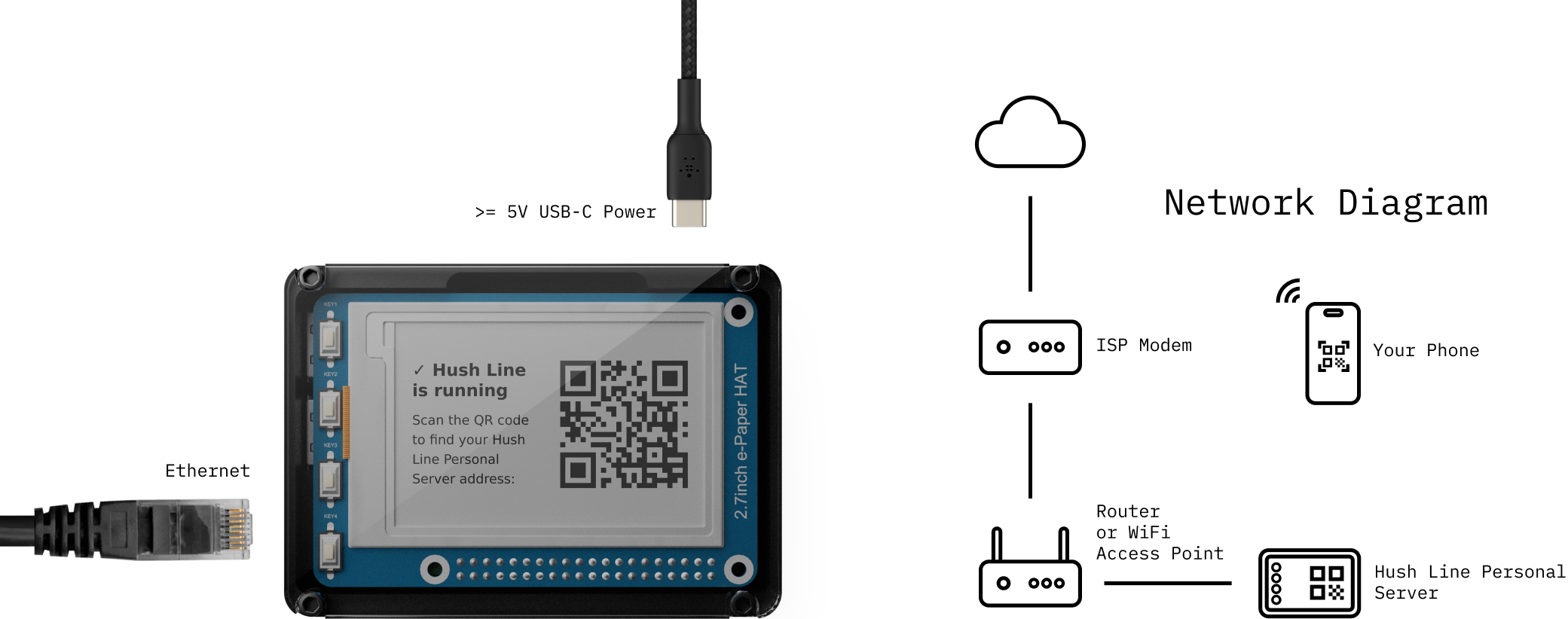 Personal Server Network Diagram